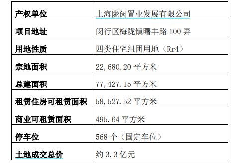 A股再出手 保租房REITs迎扩容新机，物业管理板块加速整合