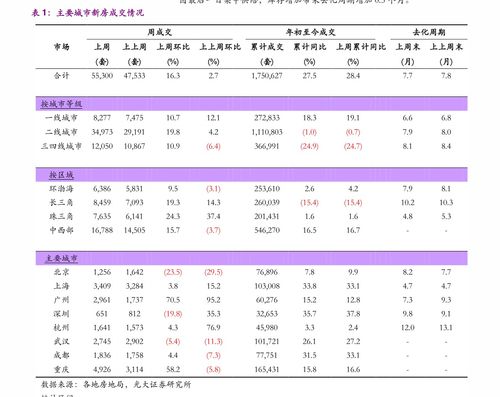 探析物业管理行业发展前景——以600480凌云股份为例